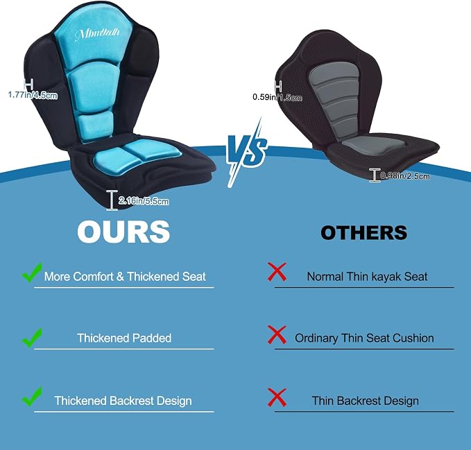 Thickened Kayak Seat,Kayak Seats with Back Support– Cushioned Canoe Backrest with Sit-On-Top Design, Padded Back Support for SUP Paddle Boards, Rafting, Fishing