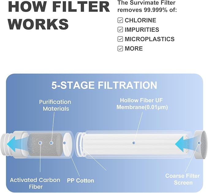 SurviMate Purified Water Bottle for Camping, Hiking, Backpacking and Travel, BPA Free with 5-Stage Intergrated Filter Straw