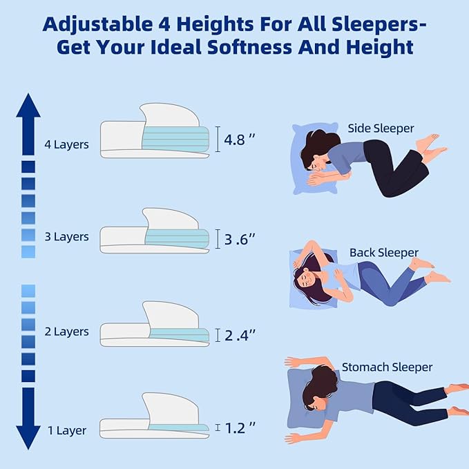 Adjustable Thin Memory Foam Pillow - CertiPUR-US Neck Support Pillow | 4 Heights from 1.2 to 4.8in, Cervical Pillow for Neck Pain Relief, Thin Pillow for Back/Stomach Sleepers,Removable Pillowcase
