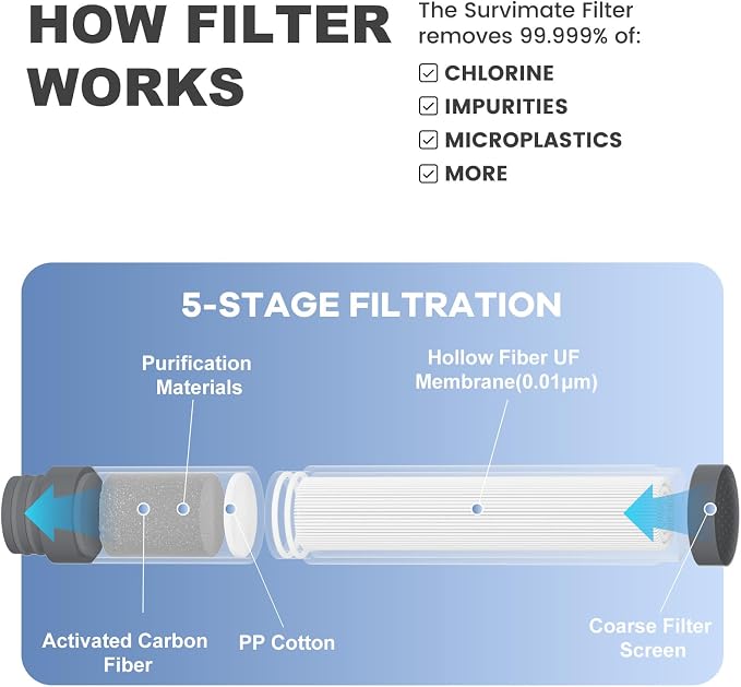 SurviMate Purified Water Bottle for Camping, Hiking, Backpacking and Travel, BPA Free with 5-Stage Intergrated Filter Straw