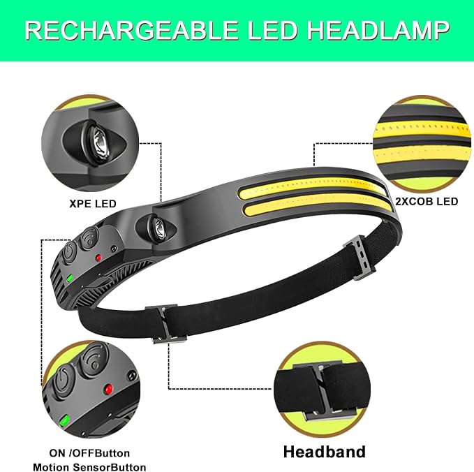 LED Headlamp, Rechargeable 230° Wide Beam Head Lamp for Forehead, 6Mode Hard Hat Light for Adults, Flashlight for Work, Hiking, Running, Camping Essentials Gear, Gifts for Men (10Pack)