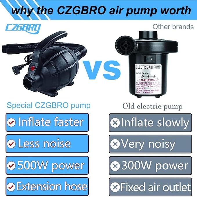 Electric Air Pump for Inflatable Tumbling Track Mat with 4 Nozzles, AC 110-120V Quick-Fill Inflator, Air Pump for Gymnastics/Flooring/Tumbling/Yoga/Taekwondo/Exercise Gym Fitness Mat