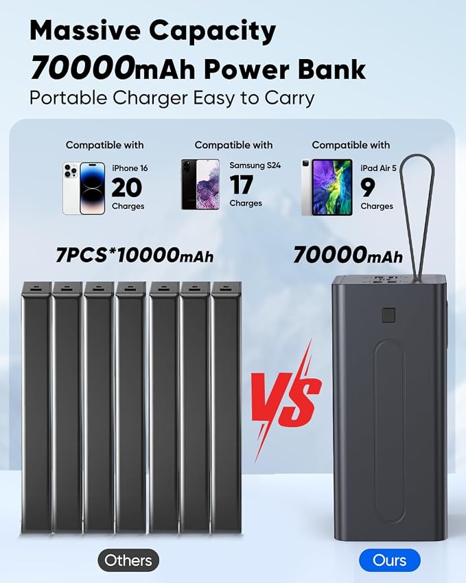 70000mAh Portable Charger Power Bank, 30W PD QC 3.0 Fast Charging USB C External Battery Pack, High Capacity Battery Bank with 5 Output & 2 Input for Smartphone Tablet