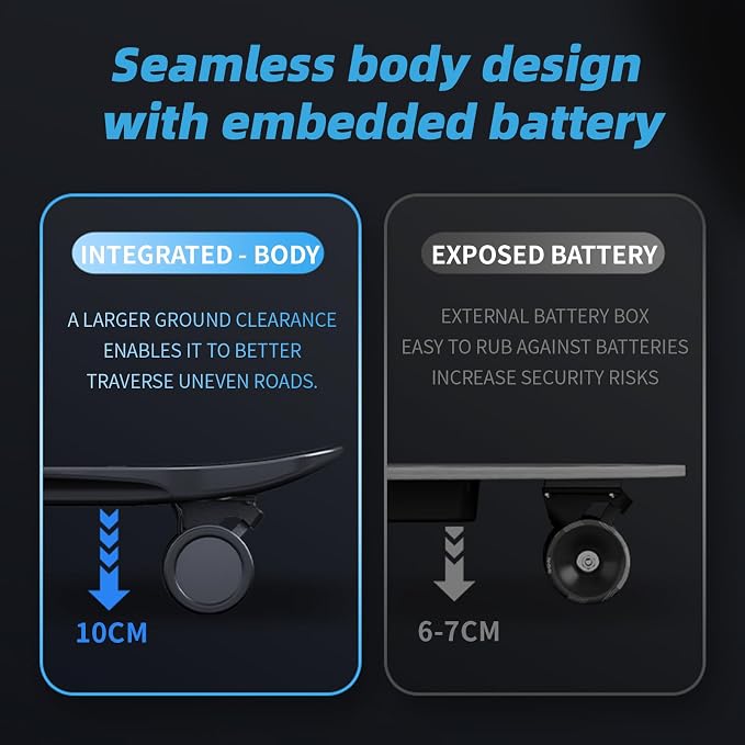 M8 Electric Skateboard with Remote, 15Mph Top Speed,9Miles Range,400 Hub-Motor, Skateboard for Adults ＆Teens