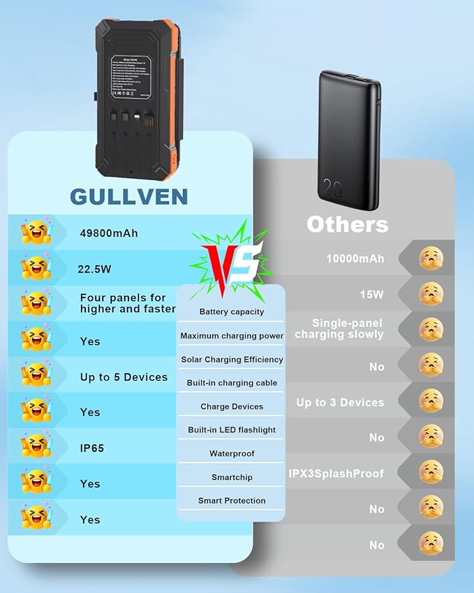 Solar Charger Power Bank 49800mAh with 4 Built-in Cables & 4 Foldable Panels, 22.5W Fast Portable Phone Charger, External Battery Pack with USB-C in/Output & Flashlight for Outdoor Camping