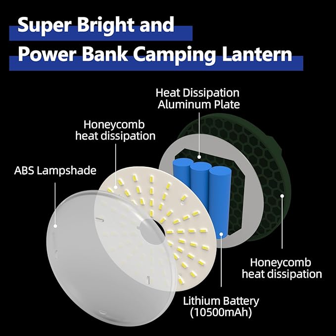 Ultra-Bright Rechargeable LED Camping Lantern,Portable Hanging Tent Light with USB C Charging, IPX5 Waterproof, Magnetic Base & Hook for Camping, Glamping, Backyard & Emergency