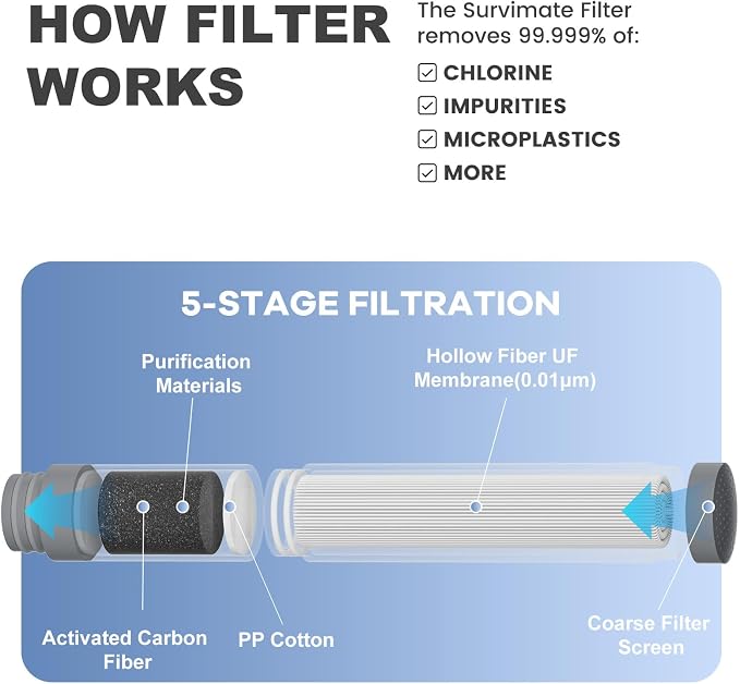 SurviMate Purified Water Bottle for Camping, Hiking, Backpacking and Travel, BPA Free with 5-Stage Intergrated Filter Straw