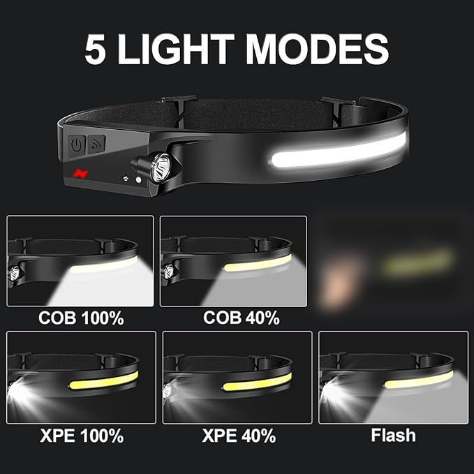 Aikertec 36 Pack Headlamp, 230°Beam Headlamp for Adults, Super Bright Camping Headlamp & Spotlight, Motion Sensor, Lightweight Headlights Flashlight for Hardhat, Running