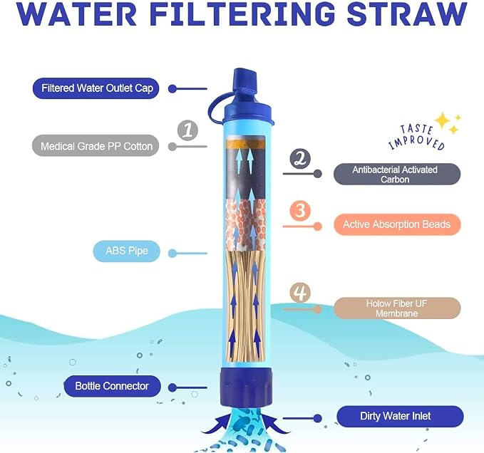 Personal Water Filter Straw Outdoor Portable Filtration (4pack) with Mini Water Filter Portable Emergency Water Filtration（black, 2pack)