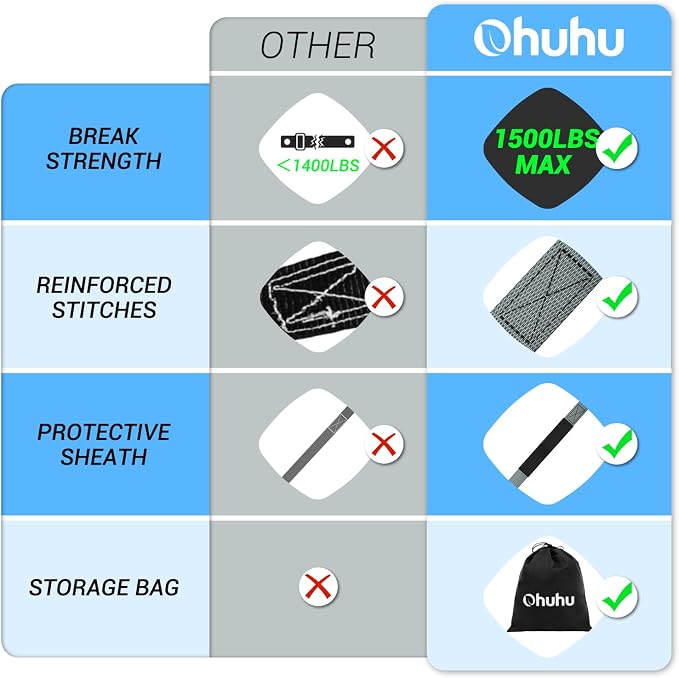 Ohuhu Ratchet Tie Down Strap 15 Ft - 500 lbs Load Cap with 1500 lbs Breaking Limit, Ratchet Tie Downs Logistic Cargo Straps for Moving Appliances, Motorcycle (Grey, 8-Pack)