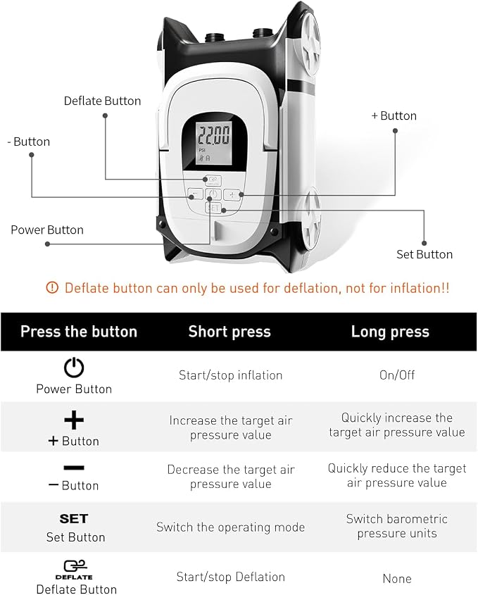 GICLE Paddle Board Pump with Auto-Off Function Dual Motor for Inflatable SUP and Boat, 22PSI Portable Electric Air Pump for Paddleboard with DC 12V Car Power Connector and Kayak Accessories