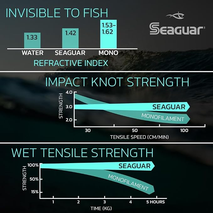Seaguar InvizX Multi-Species Fishing Line for Casting, Live Bait, Freshwater, 100% Fluorocarbon, Clear, Multiple Sizes