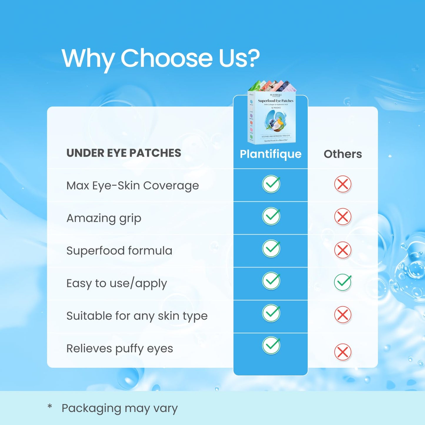 PLANTIFIQUE Superfood Under Eye Patches – 12 Pairs with Hyaluronic Acid for Dark Circles & Puffy Eyes – Anti-Aging Skincare Gel Mask, Gift for Women & Men