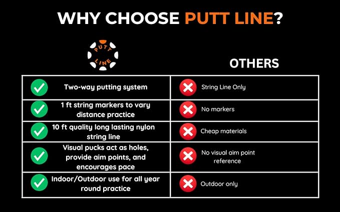 Two-Way Putting Alignment System - Golf Training Aid with Target Pucks & String Line - Indoor/Outdoor Practice Tool for Perfect Alignment & Lower Scores - Premium Putting Trainer