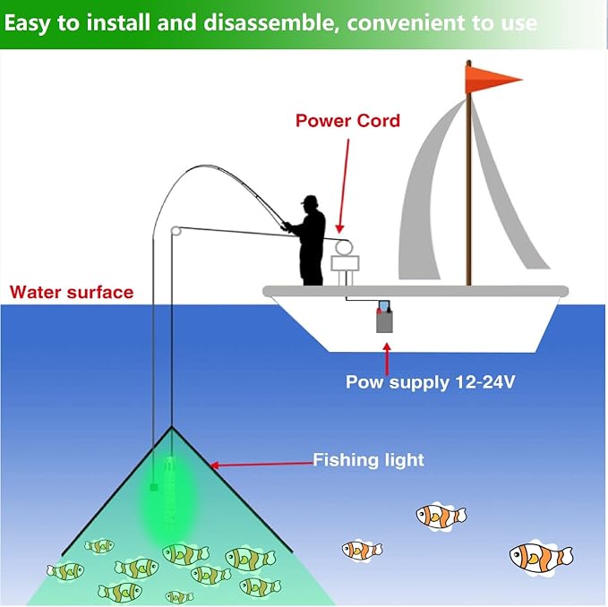 150W 20900lm Underwater Fishing Light, IP68 Waterproof Aluminum Super Bright Night Fish Attracting Submersible LED Lamp Lure Bait Finder for Freshwater Saltwater Sea Kayak Ice Dock (White)