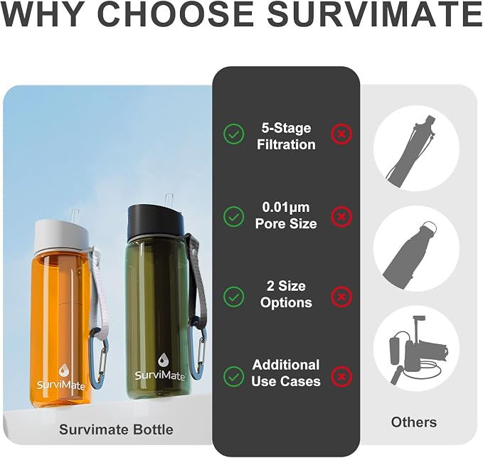 SurviMate Purified Water Bottle for Camping, Hiking, Backpacking and Travel, BPA Free with 5-Stage Intergrated Filter Straw