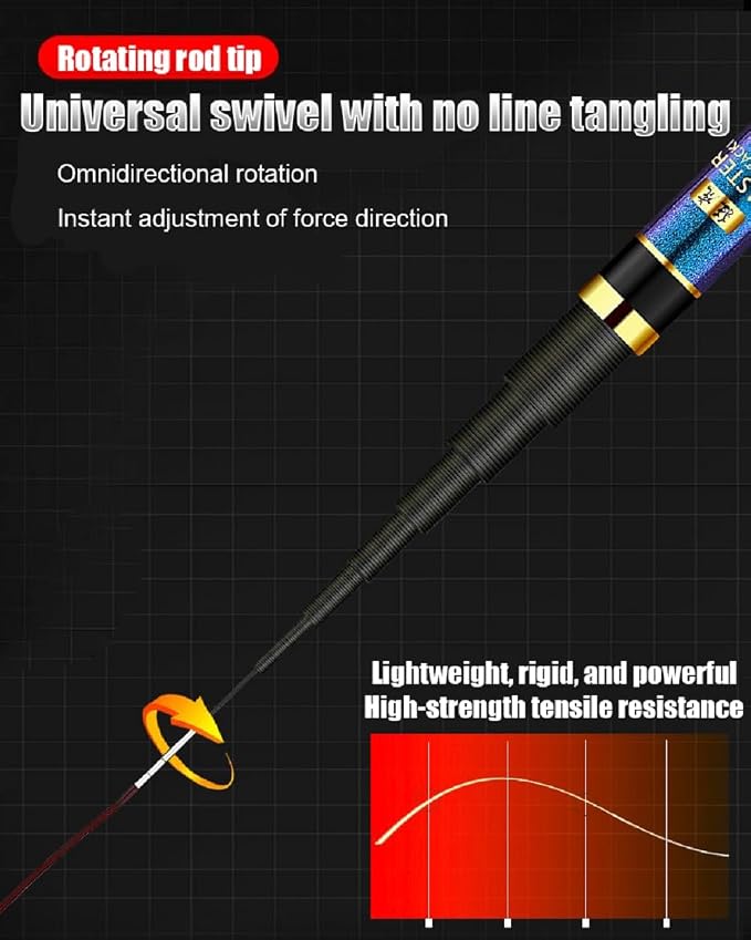 Telescopic Tenkara Fishing Rod Ultralight Travel Fishing Rod Portable Collapsible Bass Crappie Rod,1 Piece Carbon Stream Trout Pole 12 15 18 21 25 28 Free Tip Set(Top 1+2 Segment)
