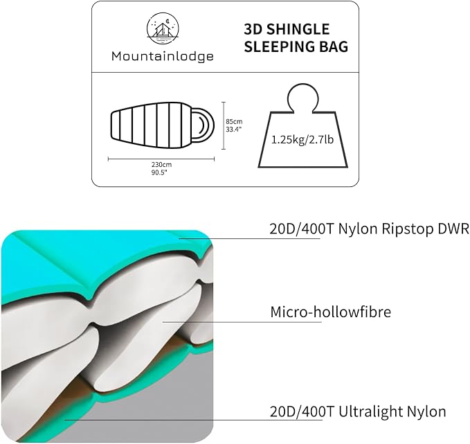 Mountainlodge 3-4 Seasons Cyan Two-Layer Shingle Sleeping Bag with Inner Pocket for Adult,Perfect for Backpacking,Traveling and Hiking,Including Free Compression Stuff Sack