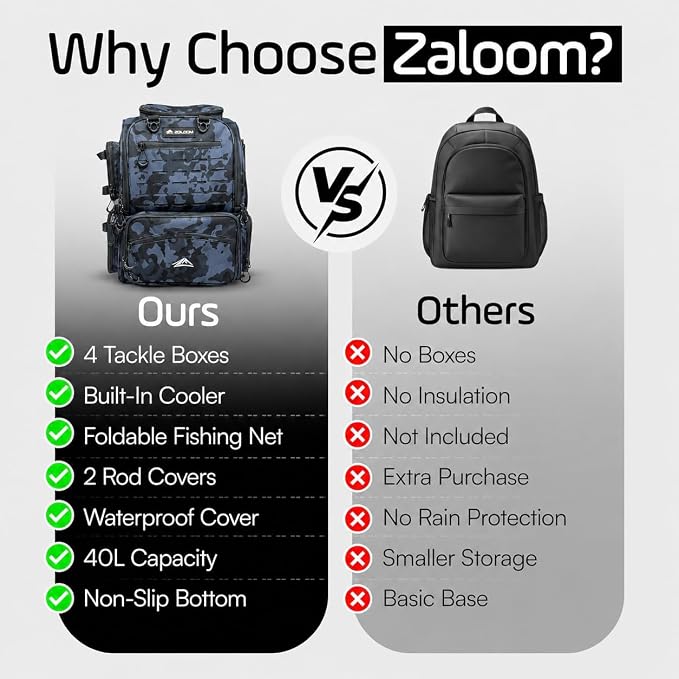 Waterproof Fishing Backpack with Tackle Boxes, Rod Holder & Foldable Net - 40L Fishing Tackle Bag with Trays Included, Extra Storage Gear and Equipment, Rain Cover, Fisherman Gift for Men