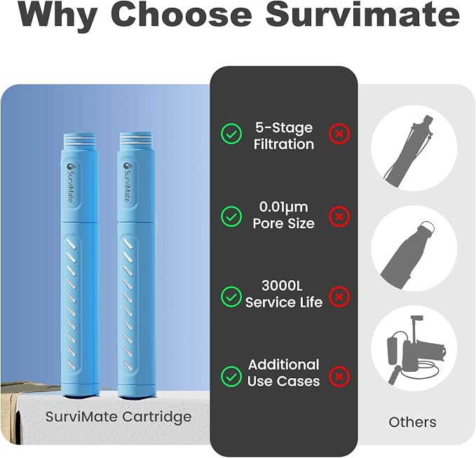 SurviMate Replacement Filter for Filtered Water Bottle with 5-Stage Intergrated Straw, for Camping, Hiking, Backpacking and Travel