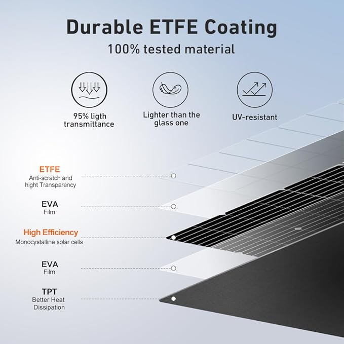 DOKIO 400W (4×100W) Flexible Solar Panels 18V Monocrystalline for 12V Battery Charging, Semi-Flexible ETFE Lightweight with MC4, Expandable for RV Marine Camper Van Trailer Off-Grid Systems