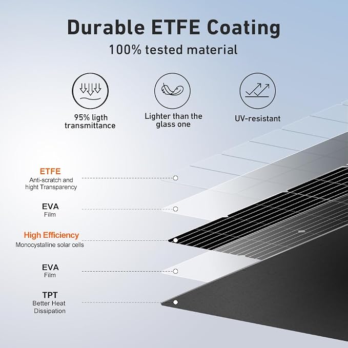 DOKIO 100W 18V Flexible Solar Panel Monocrystalline for 12V Battery Charging, Semi-Flexible ETFE Lightweight with MC4 for RV Marine Boat Camper Van Trailer Off-Grid Power