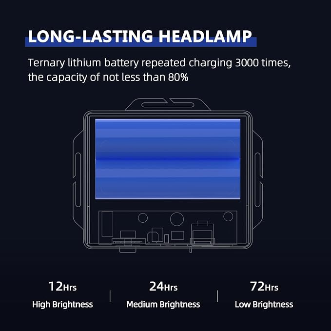 Super Bright Headlamp,USB C Led Rechargeable Head Lamp with LCD Power Display, Waterproof Headlight for Forehead, 90°Adjustable Sensor Headlamps Flashlight for Outdoor Hunting,Fishing(X4Pro)