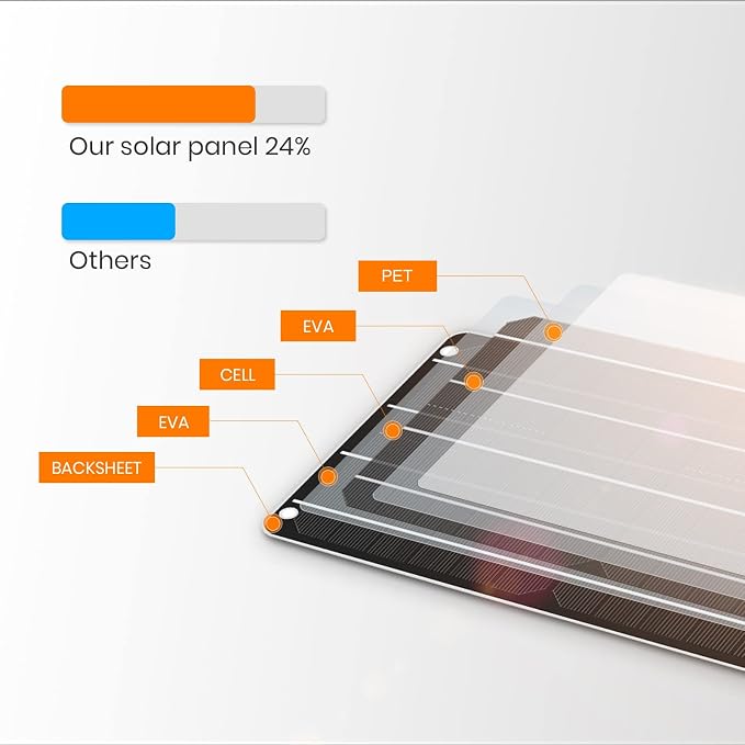 2pcs USB Solar Panel 6W 5V Monocrystalline Mini Solar Panels with USB 2.0 and 60W Foldable Solar Panel with USB-C PD3.0 / USB-A QC3.0 / DC 20-28V Port for Power Station