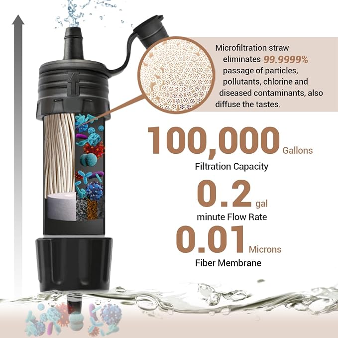 Mini Water Filter NatureNova Portable Emergency Water Filtration(2 Pack,Black) with Naturenova Water Filter Bottle(2 Pack Blue/Black)