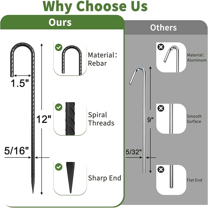 Heavy Duty J Hook Rebar Stakes 12 Inch 16 Pack, High Wind Resistance Metal Tent Stakes, Anti-Rust Galvanized Steel Ground Fence Stake for Securing Fence Bottom, Canopy, Inflatables, Yard Decor
