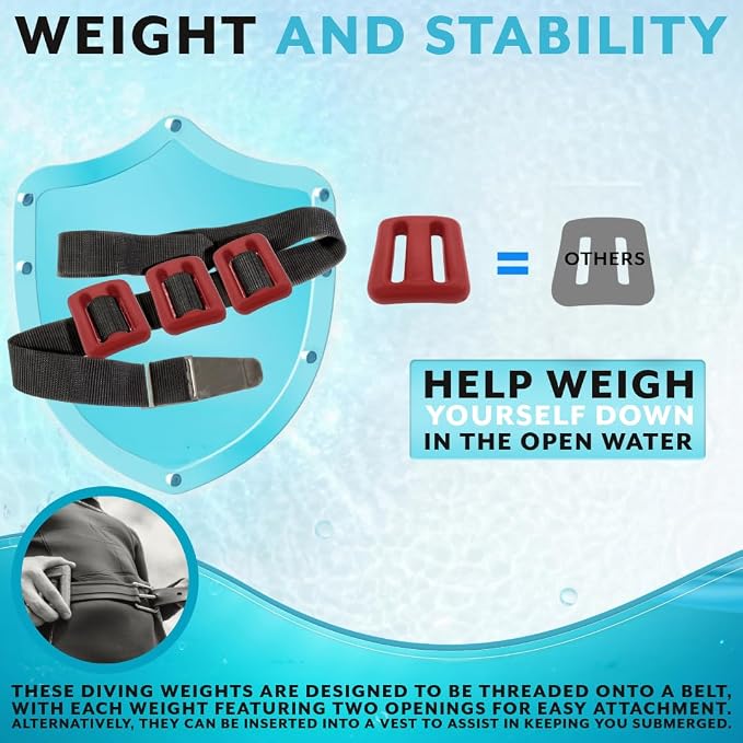 Poolzilla Vinyl Diving Weight for Scuba Diving, Durable Lead Weight with Slits for Placement Along Belt, Comes in 1.1LB(0.5KG) or 2.2LB(1KG) Sizes