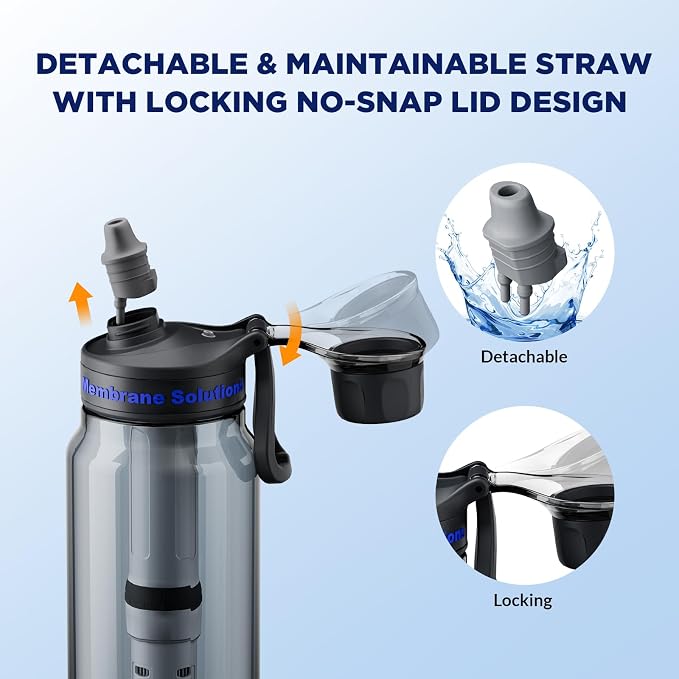 Membrane Solutions 36oz C3 ACF&UF Filtered Water Bottle with 4 Packs Outdoor Water Filter Straw