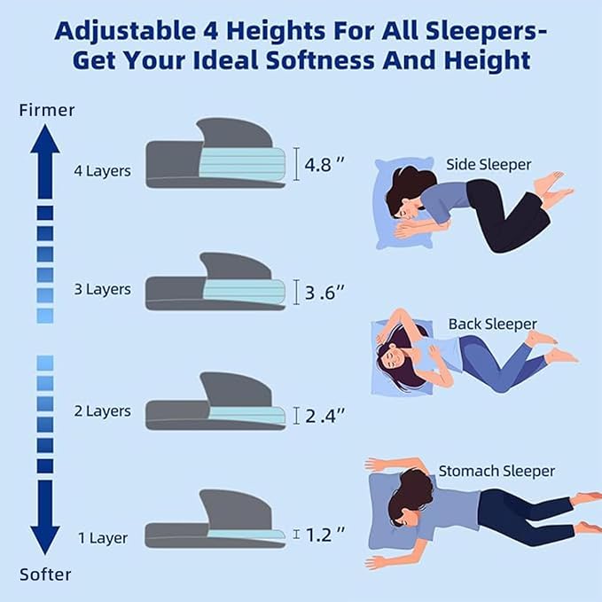 Adjustable Memory Foam Pillow for Side Sleeper,CertiPUR-US Neck Pillow | 4 Heights from 1.2 to 4.8in, Cervical Pillow for Neck Pain Relief, Thin Pillow for Back/Stomach Sleepers,Removable Pillowcase