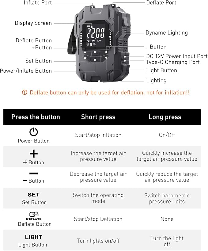 Rechargeable Paddle Board Electric Pump, 22PSI SUP Pump with Dual Power Battery & 12V Air Pump, Portable High Pressure Inflator with Auto Shut-Off & Fast Charger for SUP, Kayak, Inflatable Boat
