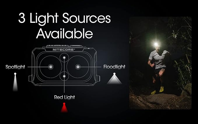 EdisonBright Nitecore NU25 400 USB-C Rechargeable Lightweight Dual Beam Headlamp with EBR Power Adapter