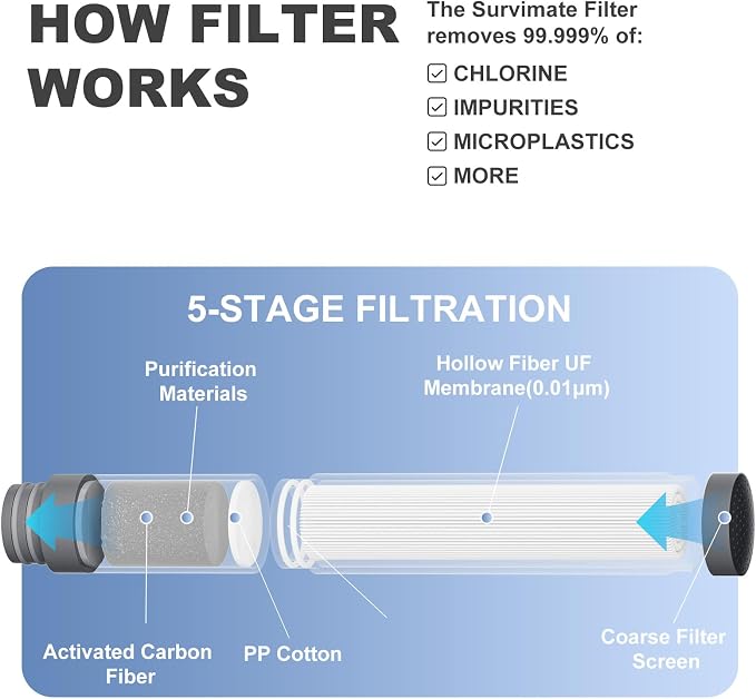 SurviMate Purified Water Bottle for Camping, Hiking, Backpacking and Travel, BPA Free with 5-Stage Intergrated Filter Straw