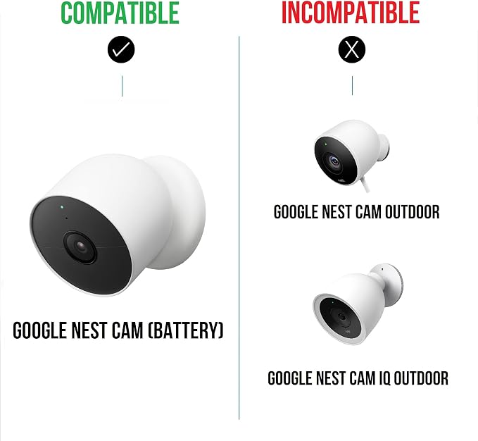 Wasserstein Solar Panel, Solar Panel Charger for Google Nest Cam Outdoor or Indoor, Battery - 2.5W Solar Power - Camera Solar Panels Made for Google Nest (2 Pack)