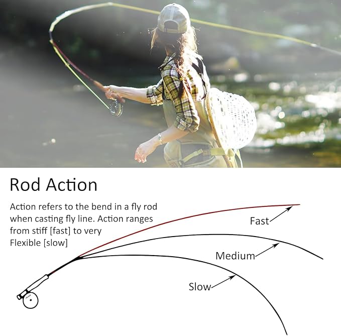 Aventik Fly Fishing Rod with Extra Tip, 6'8'' 2wt to 9'0'' 6wt, X-Cross High Modulus Carbon Fast Action Travel Fly Rod, 4/5-Piece Trout Rod for Creeks & Rivers