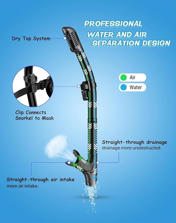 Greatever Dry Snorkel Set,Panoramic Wide View Anti-Fog Scuba Diving Mask,Professional Snorkeling Gear for Adults Kids