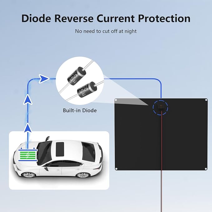 Solar Panel 50W 12V Solar Car Battery Charger Maintainer Portable Waterproof Power Solar Trickle Charger for Car Boat Automotive RV with Alligator Clip
