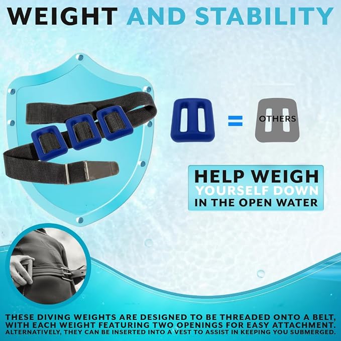 Poolzilla Vinyl Diving Weight for Scuba Diving, Durable Lead Weight with Slits for Placement Along Belt, Comes in 1.1LB(0.5KG) or 2.2LB(1KG) Sizes