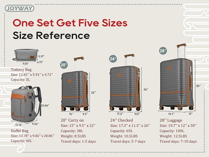 Joyway Expandable Luggage Sets 5 Piece, Lightweight Hard Shell Travel Suitcase Set with Spinner Wheels and TSA Lock (5 piece set，Grey)