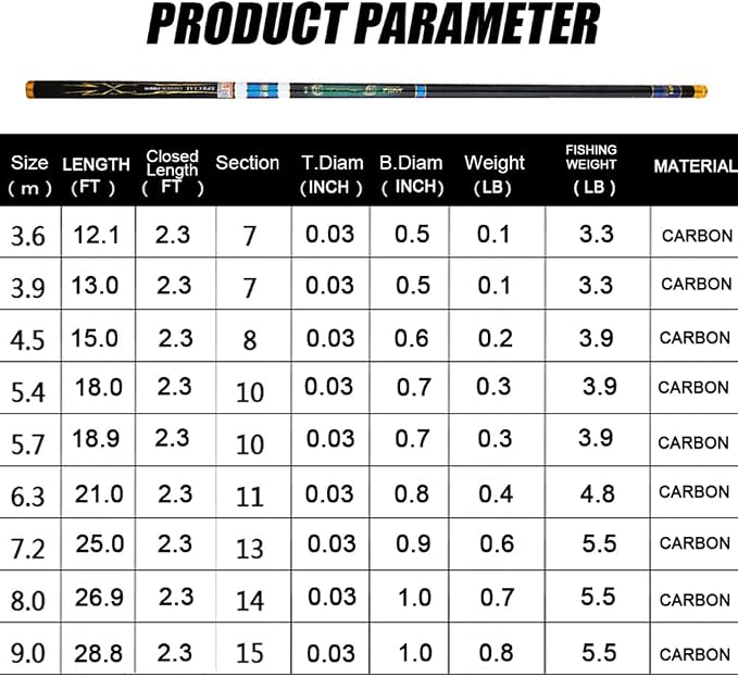 Telescopic Tenkara Fishing Rod Ultralight Travel Fishing Rod Portable Collapsible Bass Crappie Rod,1 Piece Carbon Stream Trout Pole 12 15 18 21 25 28 Free Tip Set(Top 1+2 Segment)