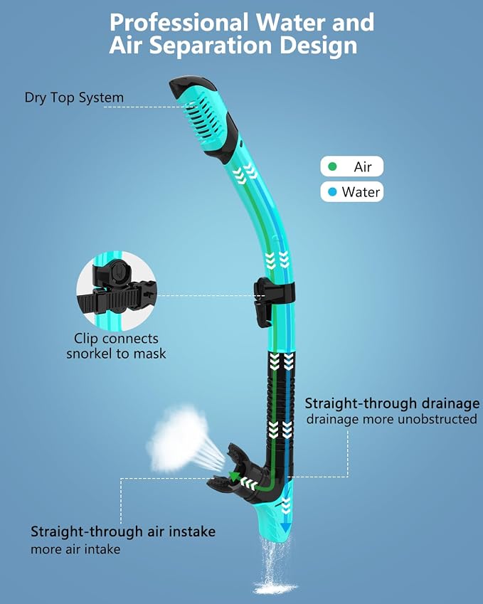 Snorkeling Gear for Adults 2-Pack | Anti-Fog & Anti-Leak Snorkeling Mask | Breath-Free Dry Snorkel | 180° Panoramic View with Quick-Dry Bags