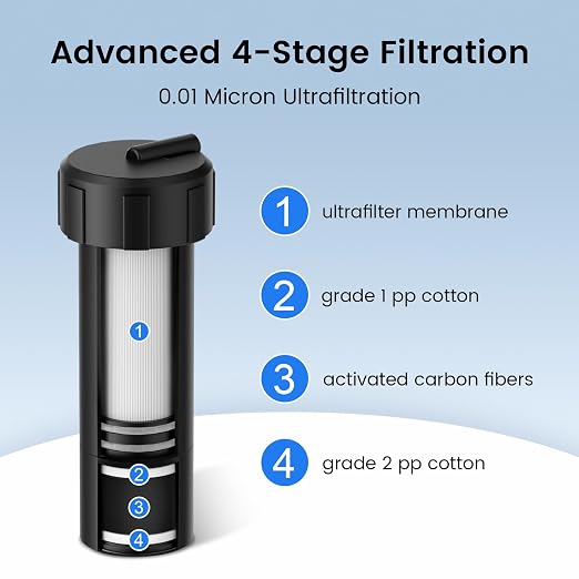 Camping Water Filter Pump Water Filtration System Survival,Portable Water Pump with Filter,Water Purifier Pump
