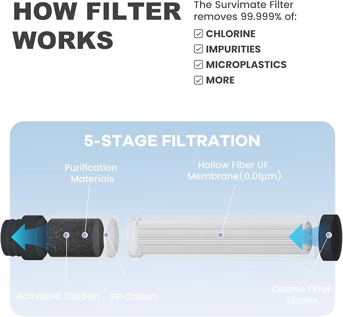 SurviMate Replacement Filter for Filtered Water Bottle with 5-Stage Intergrated Straw, for Camping, Hiking, Backpacking and Travel