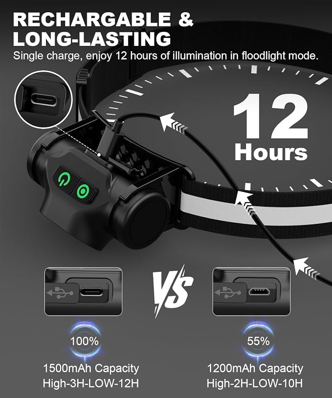 5066 Motion Sensor Detachable Head lamp with Magnet & K2503 3Packs Flashlight High Lumens with 12H Long Life