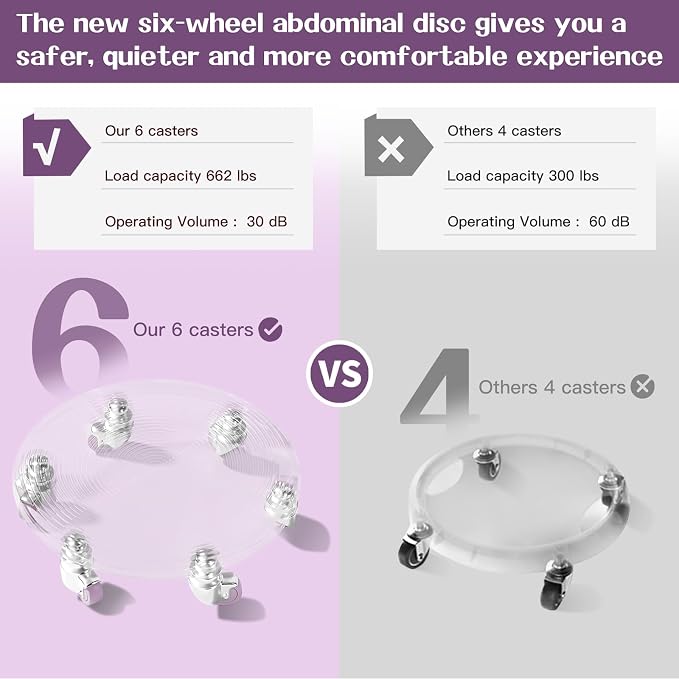 6 Caster Ab Roller, Ab Exercise Equipment with Knee Pads, Ab Roller Wheel for Core Exercise, Abdominal Strength Training for Home Gym, 360° Silent Ab Workout Equipment