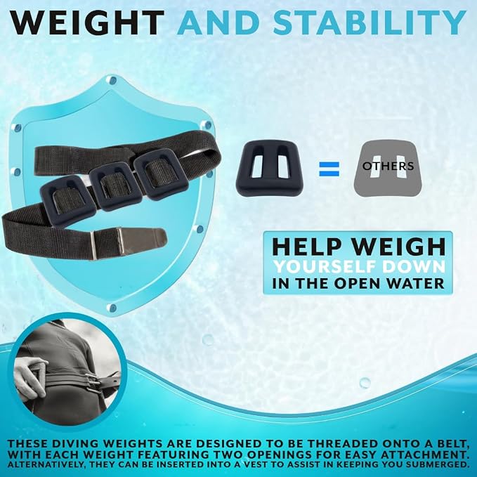 Poolzilla Vinyl Diving Weight for Scuba Diving, Durable Lead Weight with Slits for Placement Along Belt, Comes in 1.1LB(0.5KG) or 2.2LB(1KG) Sizes