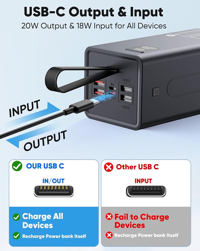 70000mAh Portable Charger Power Bank, 30W PD QC 3.0 Fast Charging USB C External Battery Pack, High Capacity Battery Bank with 5 Output & 2 Input for Smartphone Tablet